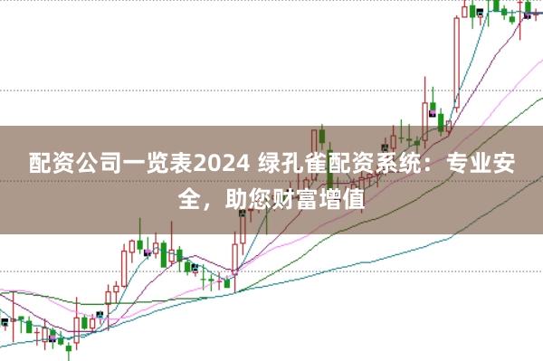 配资公司一览表2024 绿孔雀配资系统：专业安全，助您财富增值